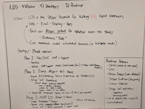 Whiteboard of vision and strategy planning