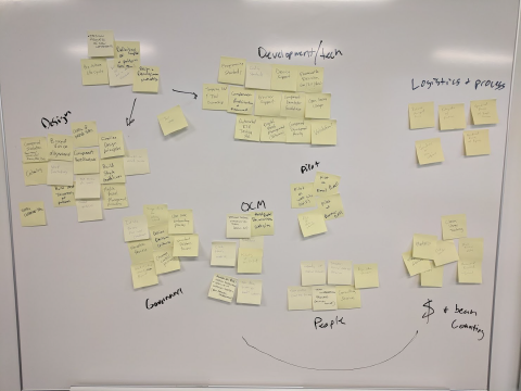 Whiteboard with sticky notes showing operational planning