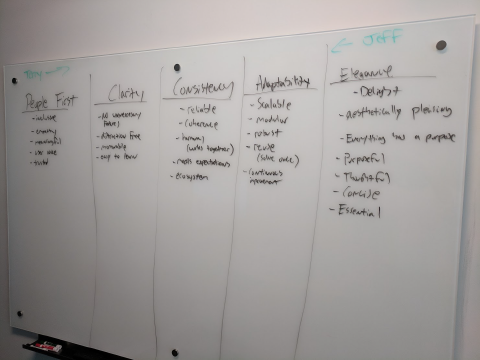 Whiteboard of design system principles