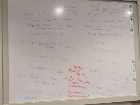 Whiteboard of resource planning