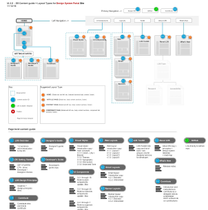 Picture of a content guide