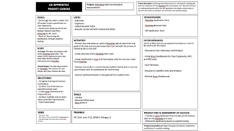 Image of the Project Canvas worksheet